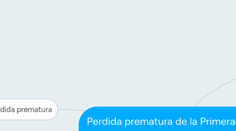 Mind Map: Perdida prematura de la Primera  Molar permanente