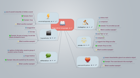 Mind Map: Figurative language