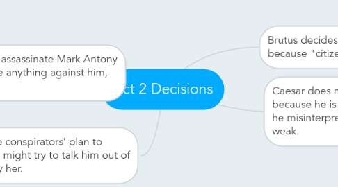 Mind Map: Act 2 Decisions