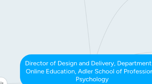 Mind Map: Director of Design and Delivery, Department of Online Education, Adler School of Professional Psychology