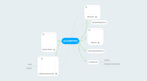 Mind Map: ALGORITMO