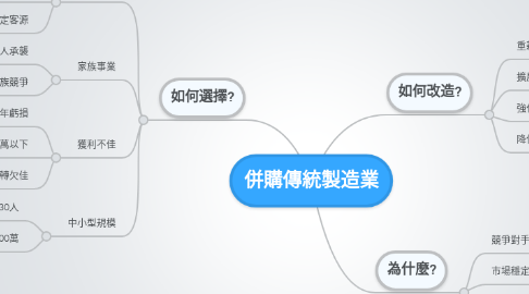 Mind Map: 併購傳統製造業