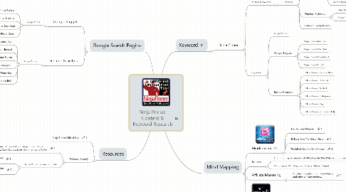 Mind Map: Ninja Pinner: Content & Keyword Research