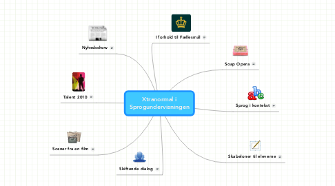 Mind Map: Xtranormal i Sprogundervisningen