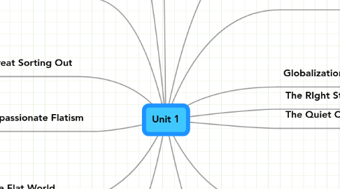 Mind Map: Unit 1