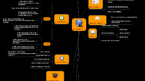 Mind Map: PLAN DE UNIDAD