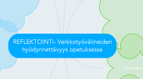 Mind Map: REFLEKTOINTI- Verkkotyövälineiden hyödynnettävyys opetuksessa