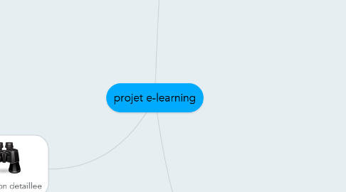 Mind Map: projet e-learning