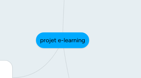 Mind Map: projet e-learning