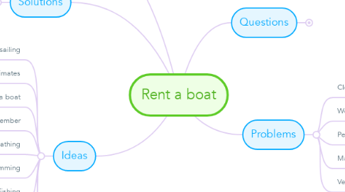 Mind Map: Rent a boat