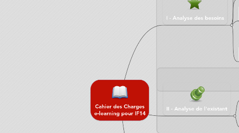 Mind Map: Cahier des Charges e-learning pour IF14