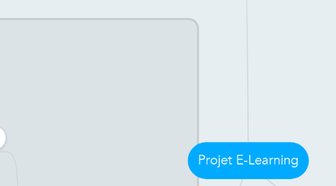 Mind Map: Projet E-Learning