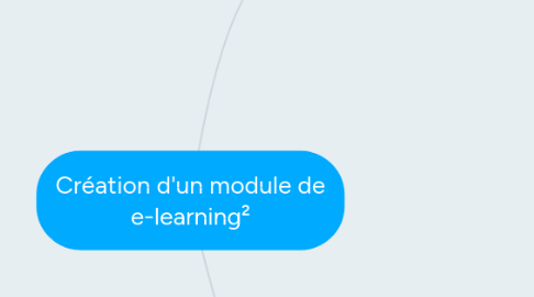 Mind Map: Création d'un module de e-learning²