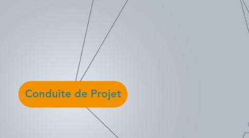 Mind Map: Conduite de Projet