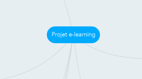 Mind Map: Projet e-learning