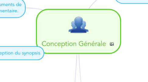 Mind Map: Conception Générale