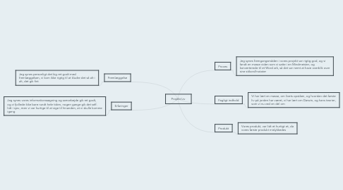 Mind Map: Projekt Liv