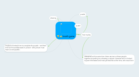 Mind Map: booth game