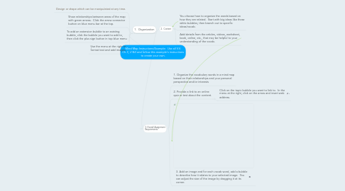 Mind Map: Mind Map Instructions/Example: Use all V.V. Ch.3, L1&3 and follow this example's instructions to create your own.
