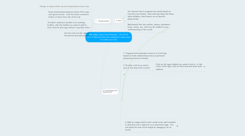 Mind Map: Mind Map Instructions/Example:  Use all V.V. Ch.3, L1&3 and follow this example's instructions to create your own.