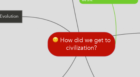 Mind Map: How did we get to civilization?