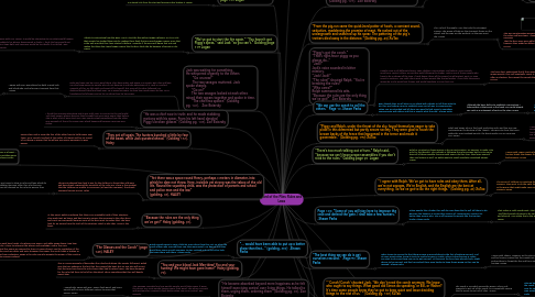Mind Map: Lord of the Flies: Rules and Laws