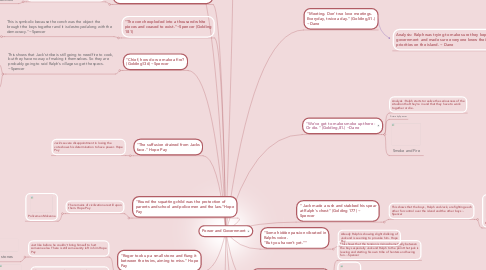 Mind Map: Power and Government