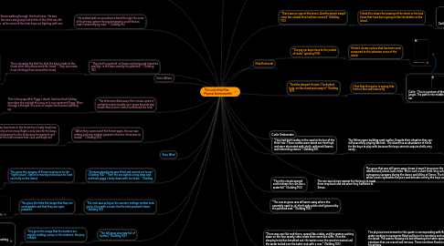 Mind Map: The Lord of the Flies - Physical Environmenttt