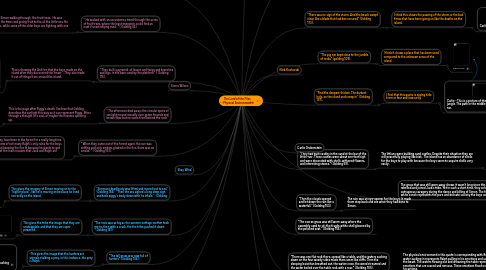 Mind Map: The Lord of the Flies  - Physical Environmenttt