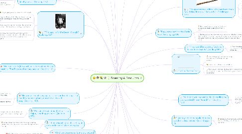 Mind Map: Economy & Resources