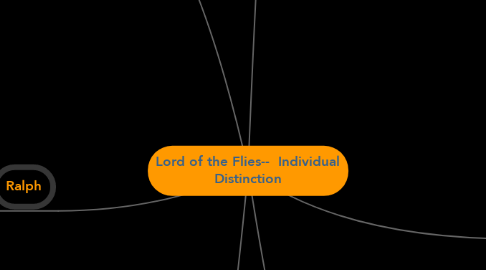 Mind Map: Lord of the Flies--  Individual Distinction
