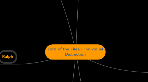 Mind Map: Lord of the Flies-- Individual Distinction