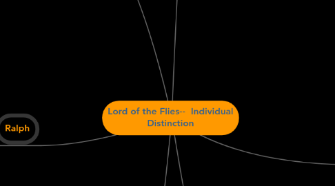 Mind Map: Lord of the Flies--  Individual Distinction