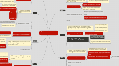 Mind Map: Relationships and Community - Shanthini, Alex, Brandon, Cassie, and Javier