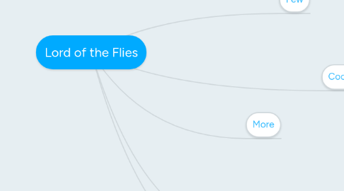 Mind Map: Lord of the Flies