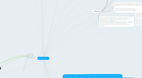 Mind Map: Lord of the Flies