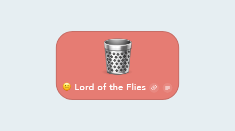 Mind Map: Lord of the Flies