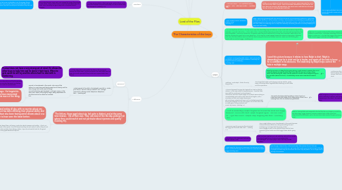 Mind Map: Lord of the Flies