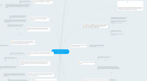 Mind Map: Lord of the Flies: Politics and Government