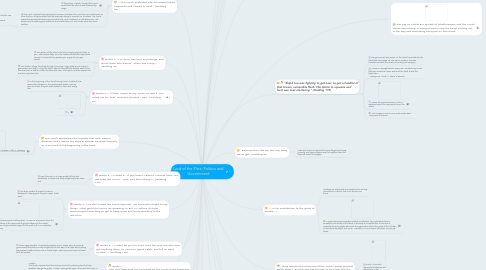 Mind Map: Lord of the Flies: Politics and Government