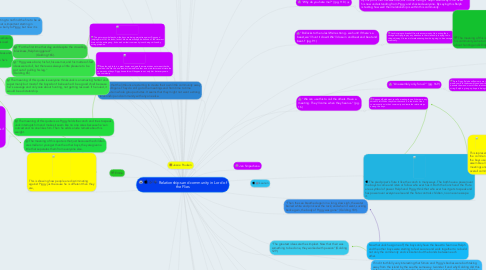 Mind Map: Relationships and community in Lord of the Flies