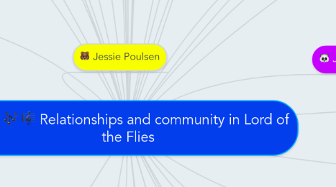 Mind Map: Relationships and community in Lord of the Flies