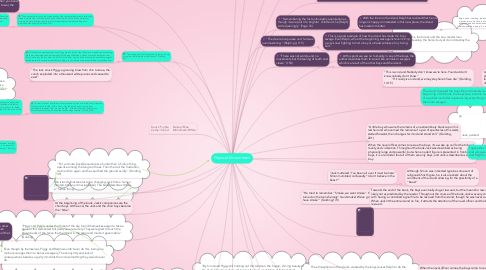 Mind Map: Physical Environment
