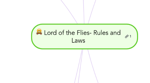 lord of the flies rules