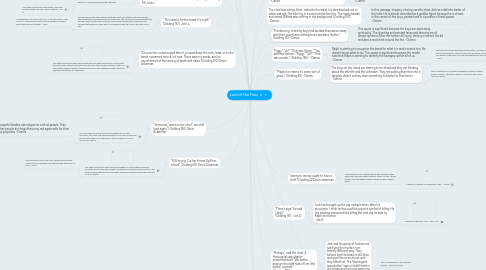 Mind Map: Lord of the Flies