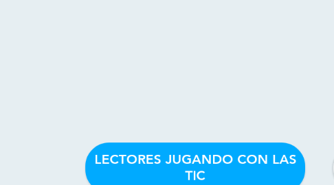 Mind Map: LECTORES JUGANDO CON LAS TIC