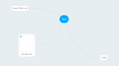 Mind Map: Test