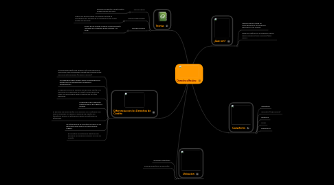 Mind Map: Derechos Reales: