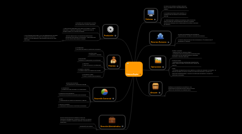 Mind Map: Sistema Kepler