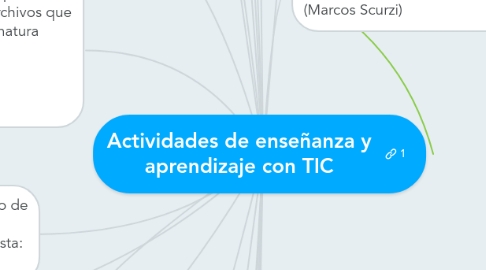 Mind Map: Actividades de enseñanza y aprendizaje con TIC